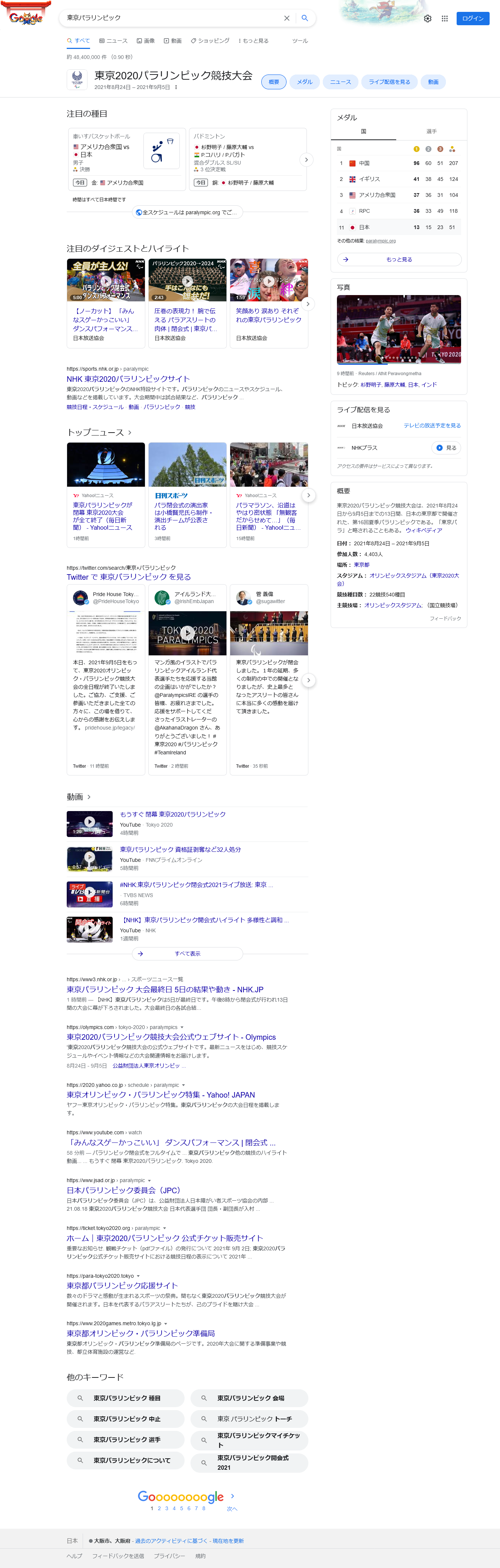 「東京パラリンピック」のGoogleにおける検索結果 2021年9月5日23時59分